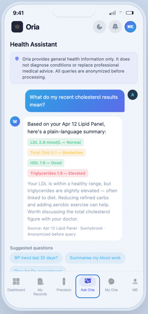 Oria app screen showing biomarker results over time